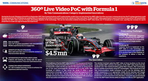 Live Video with Formula 1